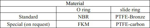 Υψηλός - υδραυλικός άνθρακας NBR FKM χαλκού σφραγίδων spgo-PTFE εξαρτήσεων σφραγίδων ποιοτικών εκσκαφέων
